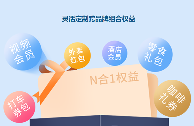 虚拟卡供应链管理与成本控制